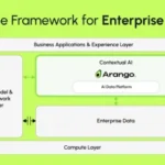 Arango Unveils AI Data Platform for Contextual AI with Business Context at NVIDIA GTC