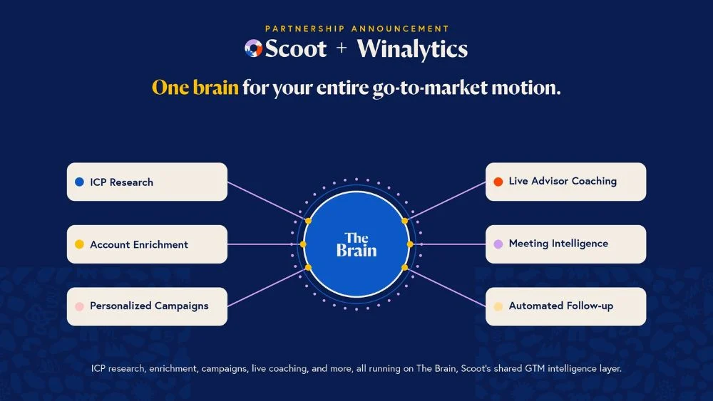 agentic go-to-market workflows