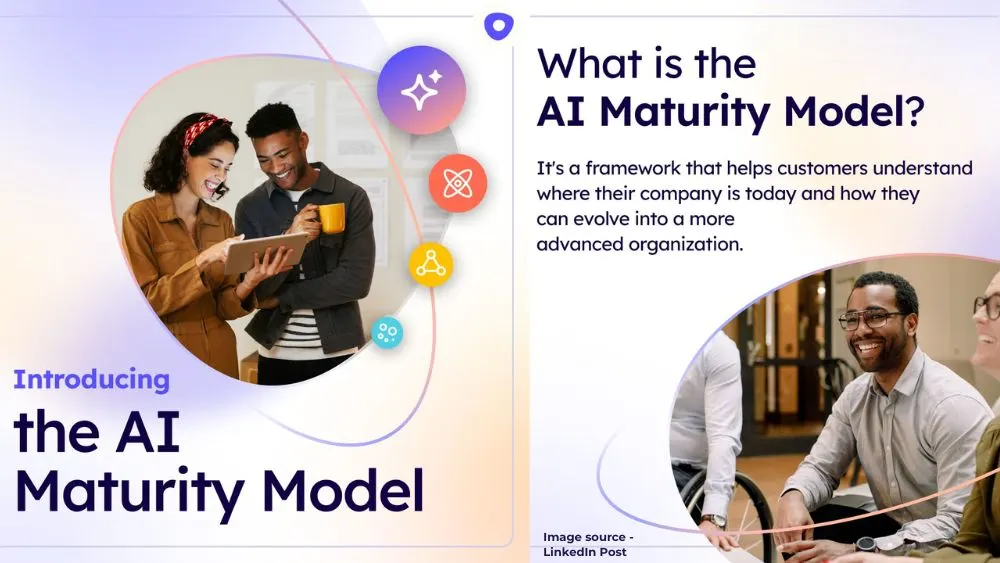 AI Maturity Model