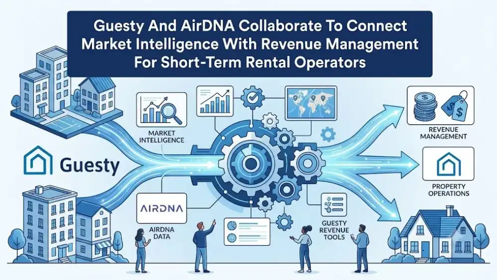 AirDNA