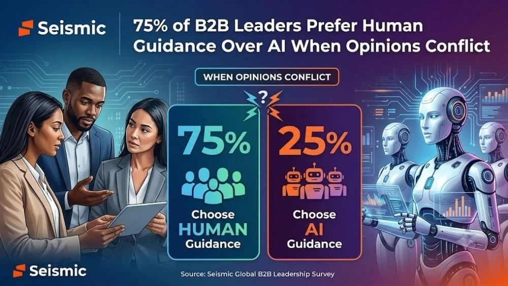 B2B Leaders