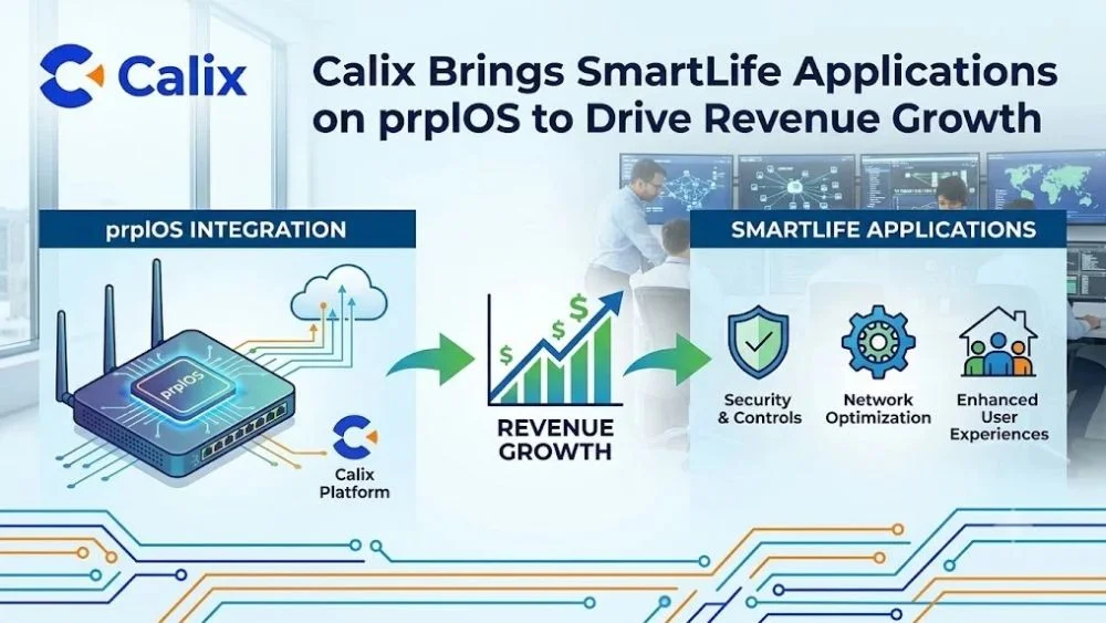 Calix SmartLife