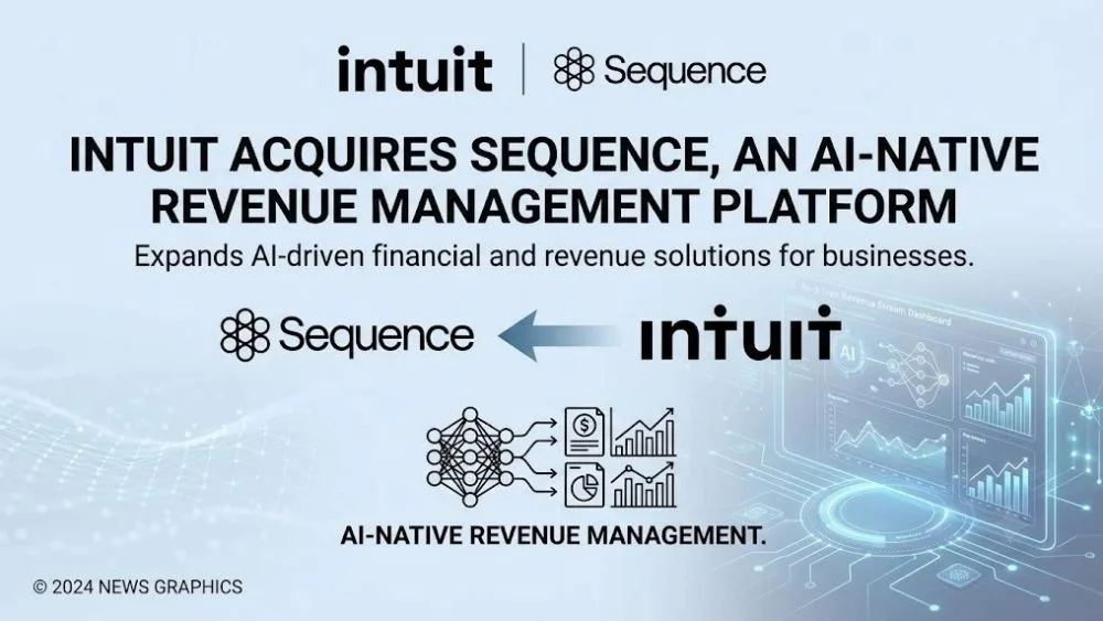Intuit Acquires Sequence